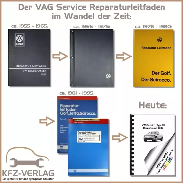 VW Saveiro, Typ 5U (14>) Radio, Telefon, Kommunikation - Reparaturanleitung
