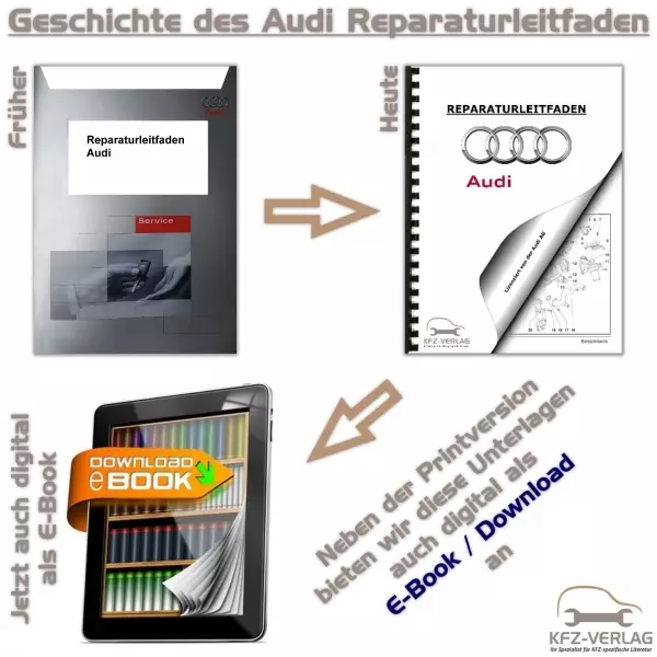 Audi Cabriolet 1991-2000 2,3l Benzinmotor 133 PS Mechanik Reparaturanleitung PDF